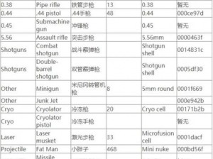 辐射4装甲配件代码大全：全系列装甲配件及其他配件代码分享指南