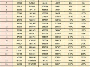 疯狂骑士团后期最强流派揭秘：终极配置与无敌战力提升秘籍