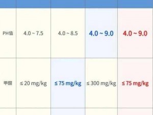 娇生惯养4pH最简单处理_娇生惯养 4pH 怎么处理最简单？