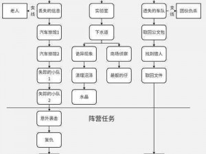 零希沃特老人任务攻略：详尽完成方法及丰厚奖励一览