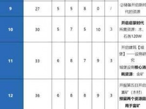 重返帝国资源分配攻略：实现最佳资源配置的实用指南与策略分享