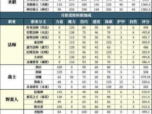 地下城堡3塔里厄斯顶级通关阵容攻略：最强英雄组合推荐