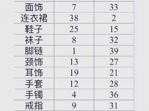 时光公主制衣材料获取攻略：探寻专属制衣材料的获取方法与途径