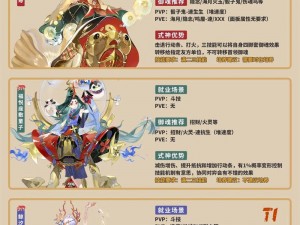 阴阳师减伤式神排行揭秘：实战数据解析与角色实力评级