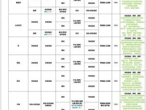 阴阳师式神追月神御魂搭配指南：2022最佳组合推荐与解析