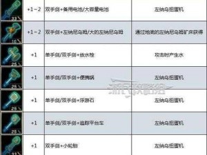 塞尔达传说王国之泪全新武器合成配方大全揭秘：全面解析合成攻略，助力勇者探秘王国之境