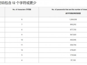 亚洲卡2卡3卡四卡乱码、亚洲卡 2 卡 3 卡四卡乱码，为何会出现这种情况？