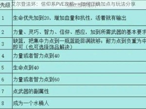 艾尔登法环：信仰系PVE攻略——如何正确加点与玩法分享