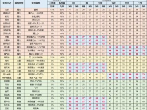 梦幻西游69法系：魔力套装的最佳选择与解析