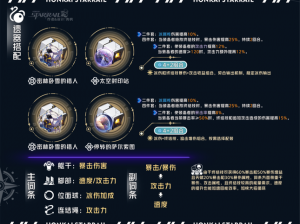 崩坏星穹铁道彦卿技能加点攻略：深度解析技能强化与属性提升之道