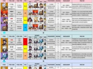 绝区零角色强度排行榜最新一览：角色实力排名及解析