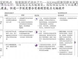 基于事实和热点，探索跳跃式进步之力——从JUmp现象洞察未来发展趋势