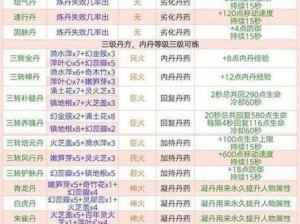 创造与魔法：红马捕捉秘技与食诱之道：揭示红马喜食及抓捕技巧