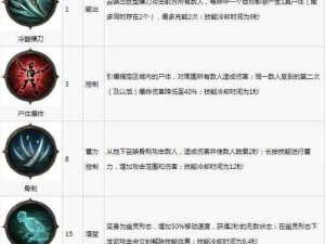 暗黑破坏神：不朽平民玩家职业选择指南——最适合平民的职业推荐