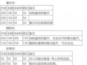 刀剑乱舞揭秘：精准打刀公式揭秘与实战应用探讨