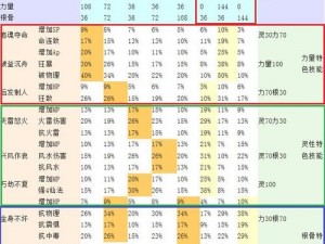 大话西游手游坐骑驯养攻略详解：离线升级，玩转坐骑成长系统