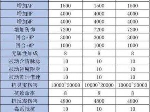 大话西游热血版黄金兽抗性深度解析：技能、成长与策略应对之道