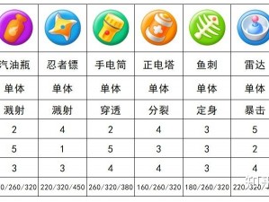 保卫萝卜3园丁全面解析：园丁技能属性图鉴及获取攻略详解