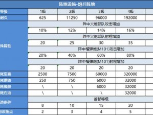 二战风云军官技能深度解析：实战技能与个人素养的培养研究