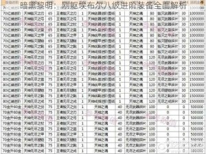 暗黑黎明：刚躯埃布尔八级进阶装备全面解析