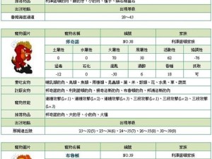 关于石器时代2宠物属性的全面解析