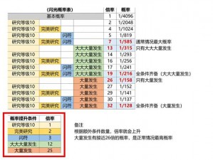 宝可梦传说：阿尔宙斯闪光概率解析与详细说明