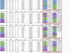 明日之后物资贡献值一览表：深度解析贡献体系与物资分配策略图