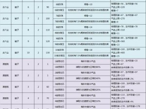 倩女幽魂手游职业武器属性选择攻略大全：策略解析与实战指南