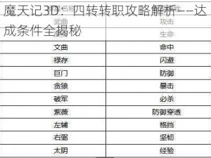 魔天记3D：四转转职攻略解析——达成条件全揭秘