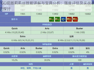 FGO现版莉莉丝技能详解与宝具分析：强度评估及实战表现探讨