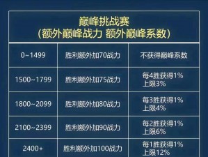 春秋战雄手游迅速升级攻略：实战技巧助你战力飙升，成为顶级玩家