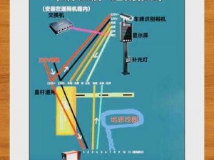 A区B区C区线路入口—如何找到 A 区 B 区 C 区线路入口？