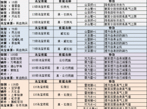 诛仙新五大法宝战力解析与属性大全：揭秘法宝之威能揭秘诛仙世界新奥秘