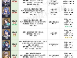 斗罗大陆魂师对决：戴沐白魂环配置详解与分享——专属搭配指南