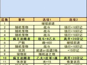 地下城堡3角色品格塑造攻略：提升角色魅力的关键步骤解析