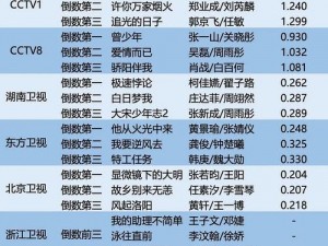 曹留2023年新一二三四五六;曹留 2023 年新剧一二三四五六有哪些看点？