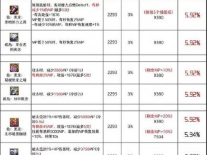 暗黑黎明刚躯埃布尔四级进阶装备全面解析：力量、防御与神秘属性的完美结合