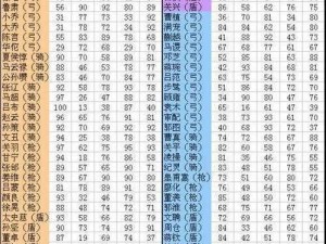 三国志2017手游武将系统玩法深度解析：攻略技巧全掌握