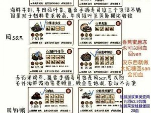 《九阴真经手游：食物荒野的饱食度攻略秘籍》