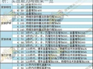 御龙在天手游之龙腾九天称号全方位属性解析：实战能力与效果一览