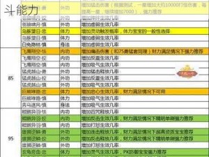 天龙八部手游珍兽属性深度解析：职业玩家攻略教你如何选厉害宝宝来提升战斗能力