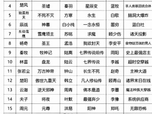 奇幻世界英雄战力巅峰：TOP10最强攻击力英雄榜单揭晓