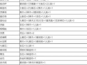 堆叠修仙锻造坊全面解析：锻造合成配方一览表详解