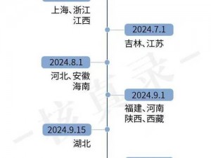 精产国产一二三产区7777;精产国产一二三产区 7777：你需要知道的