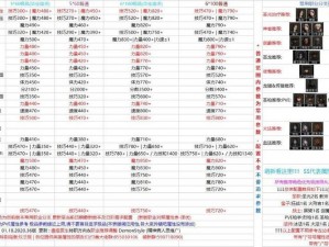 地下城堡2：罪者之血任务揭秘与丰厚奖励揭晓