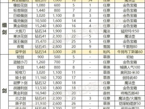 新手宝典：解码Valorant武器装备推荐攻略的终极指南