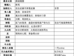 探索龙之信条2：精灵语学习之旅，掌握其学习方法之详解