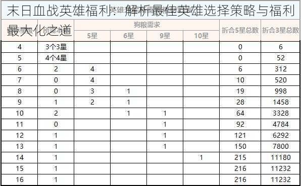 末日血战英雄福利：解析最佳英雄选择策略与福利最大化之道