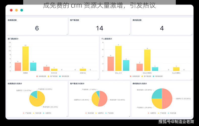 成免费的 crm 资源大量激增，引发热议