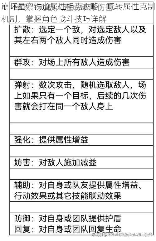 崩坏星穹铁道属性相克攻略：玩转属性克制机制，掌握角色战斗技巧详解